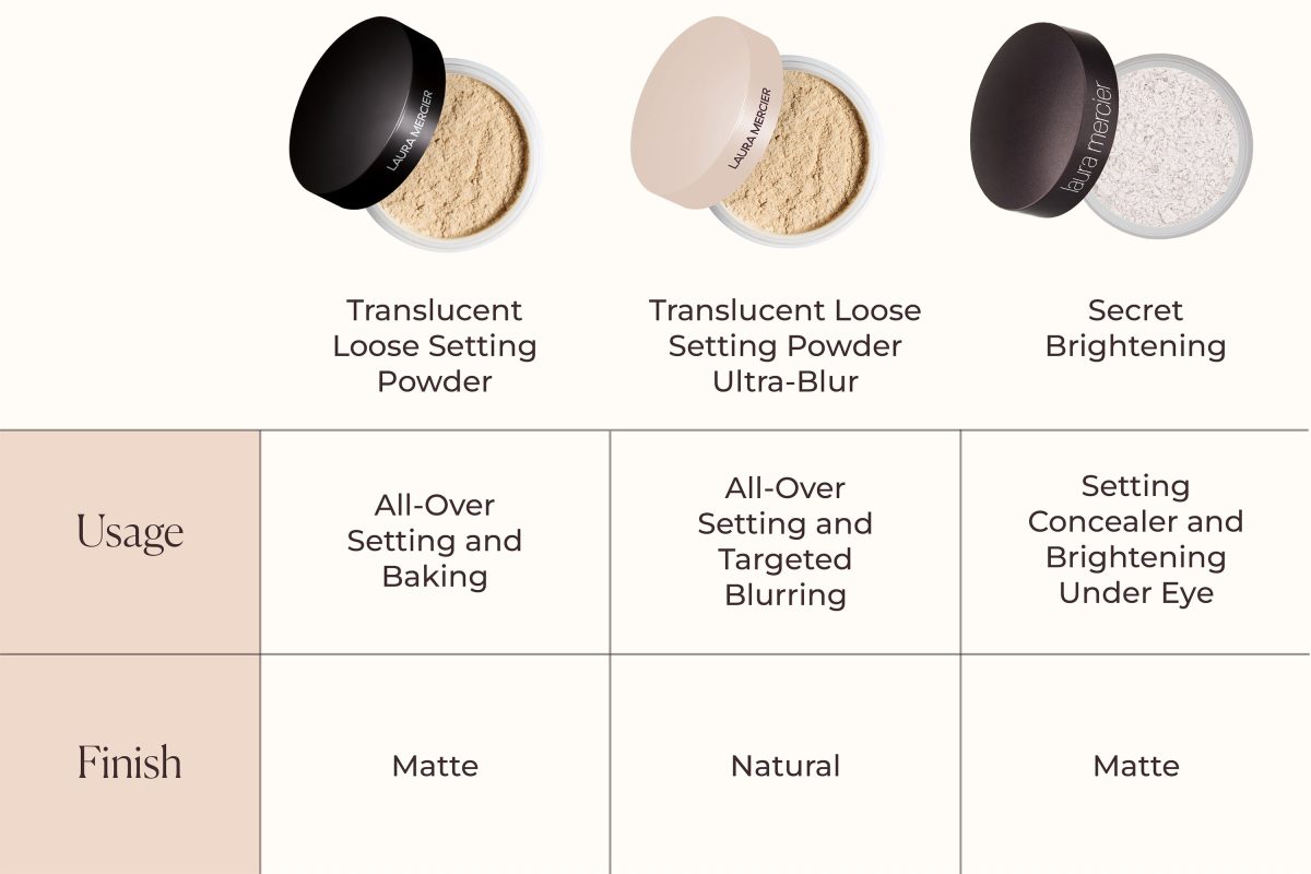 Best Loose Powder