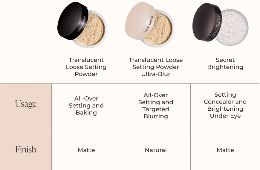 Best Loose Powder