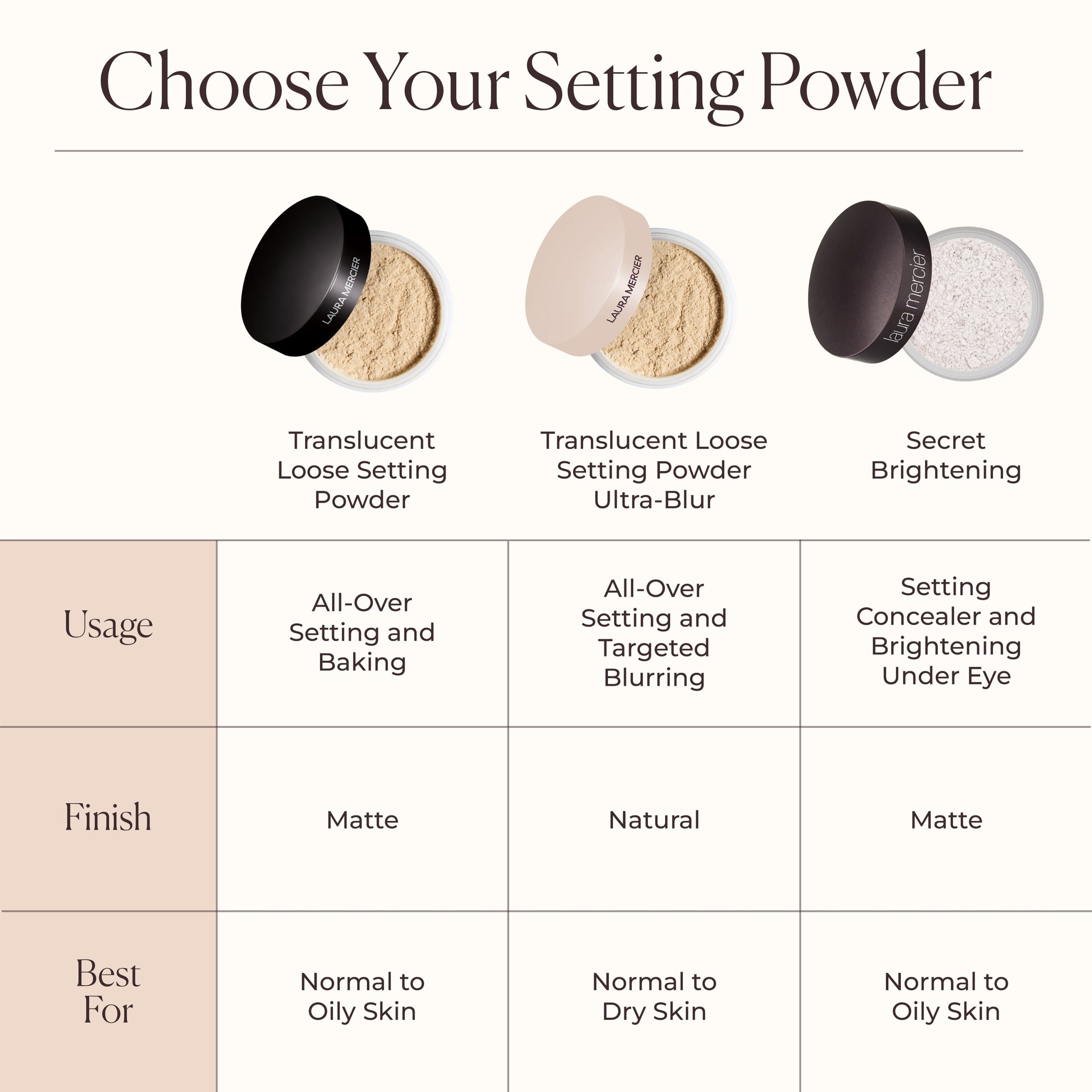 Best Loose Powder Secrets: Unlock Flawless Finish!