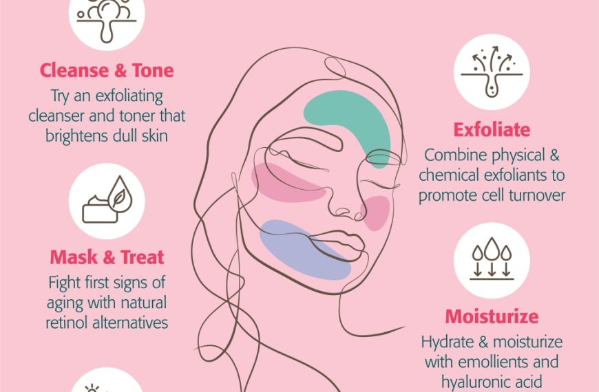 Best Skincare Routine for 30S