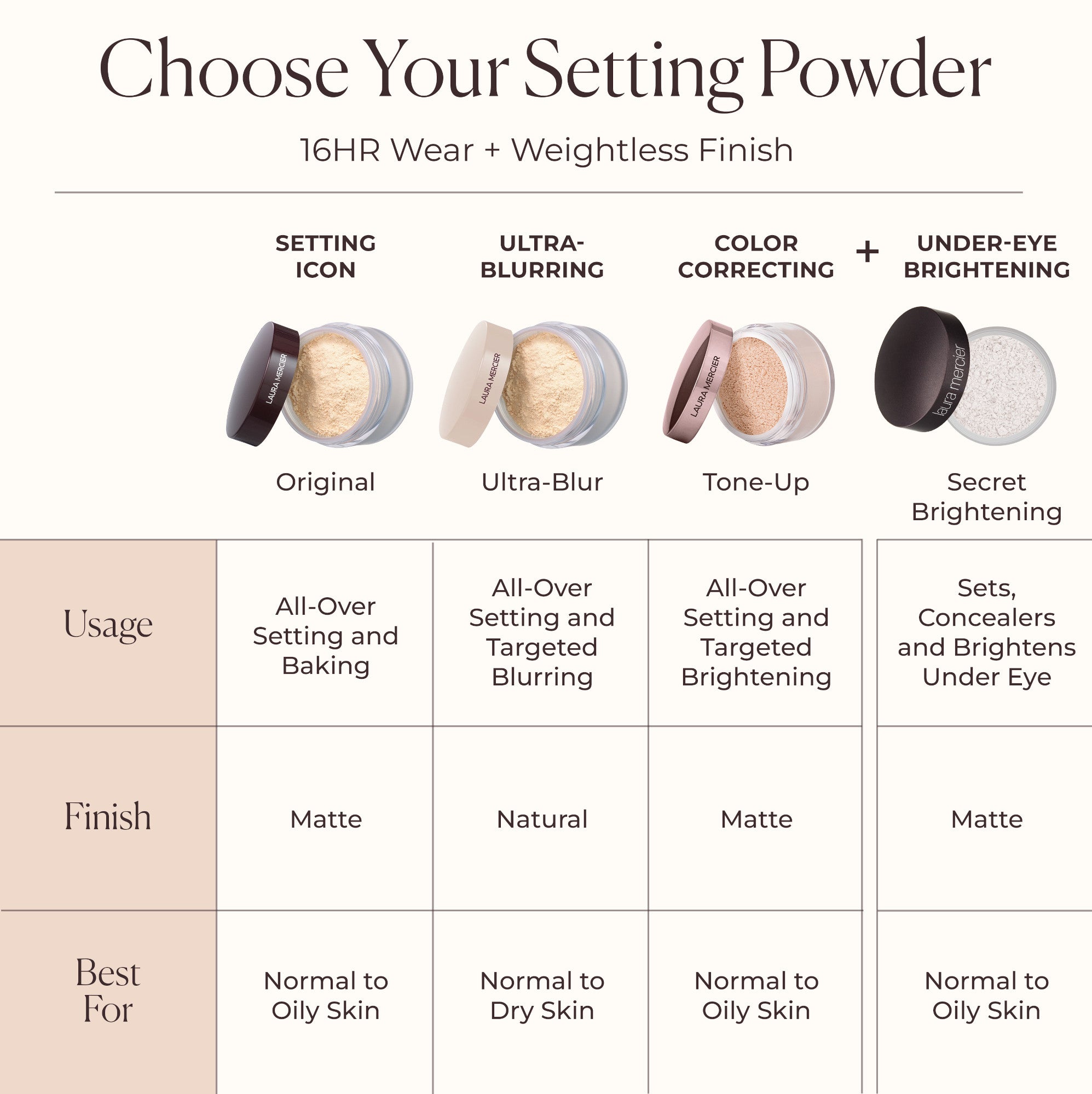 Best Under Eye Brightening Powder: Unveil Radiant Eyes!